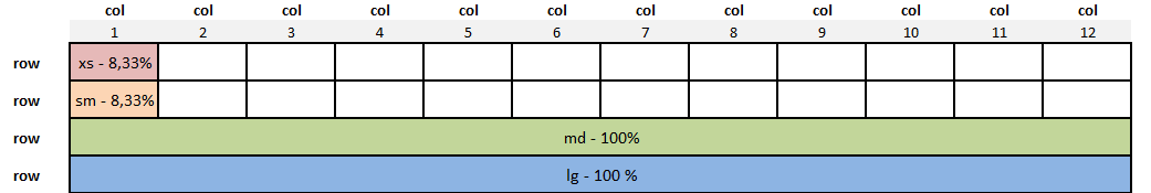 explications bootstrap