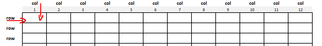 explications bootstrap