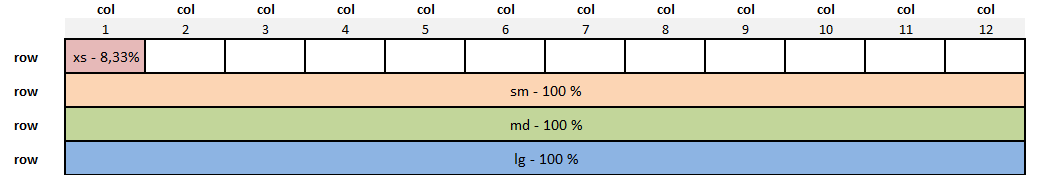 explications bootstrap