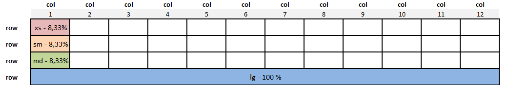 explications bootstrap