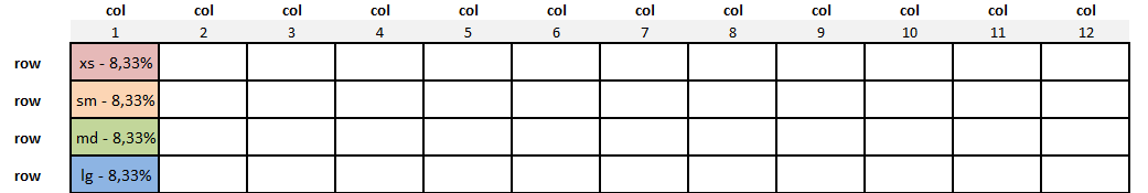 explications bootstrap